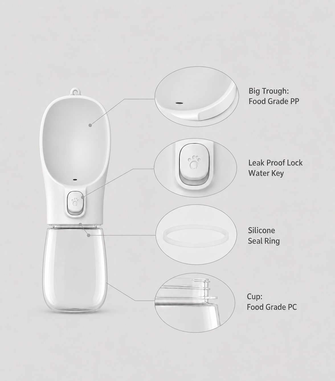 Pet water bottle with features highlighted on a light gray background