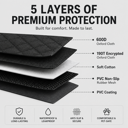 Layers of premium protection with text detailing each layer and its features.